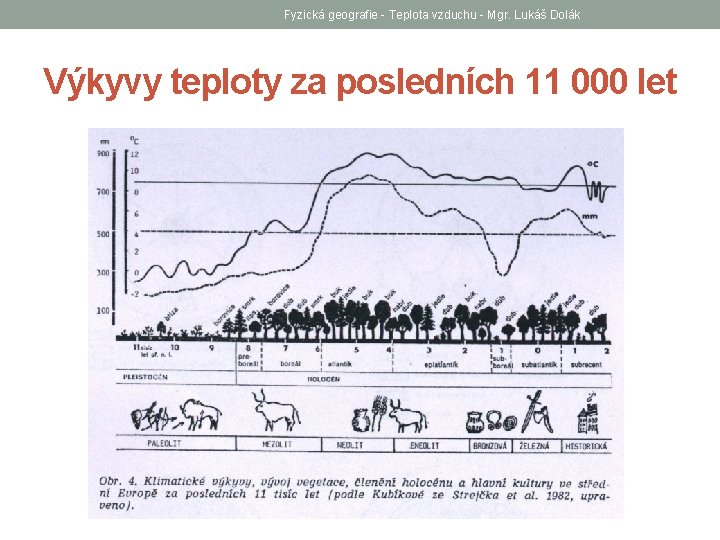 Fyzická geografie - Teplota vzduchu - Mgr. Lukáš Dolák Výkyvy teploty za posledních 11