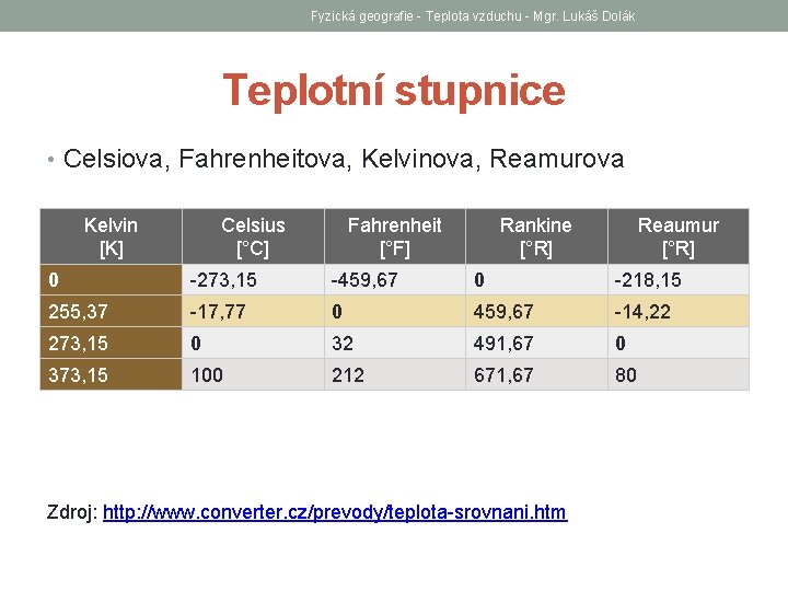 Fyzická geografie - Teplota vzduchu - Mgr. Lukáš Dolák Teplotní stupnice • Celsiova, Fahrenheitova,