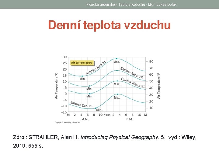Fyzická geografie - Teplota vzduchu - Mgr. Lukáš Dolák Denní teplota vzduchu Zdroj: STRAHLER,