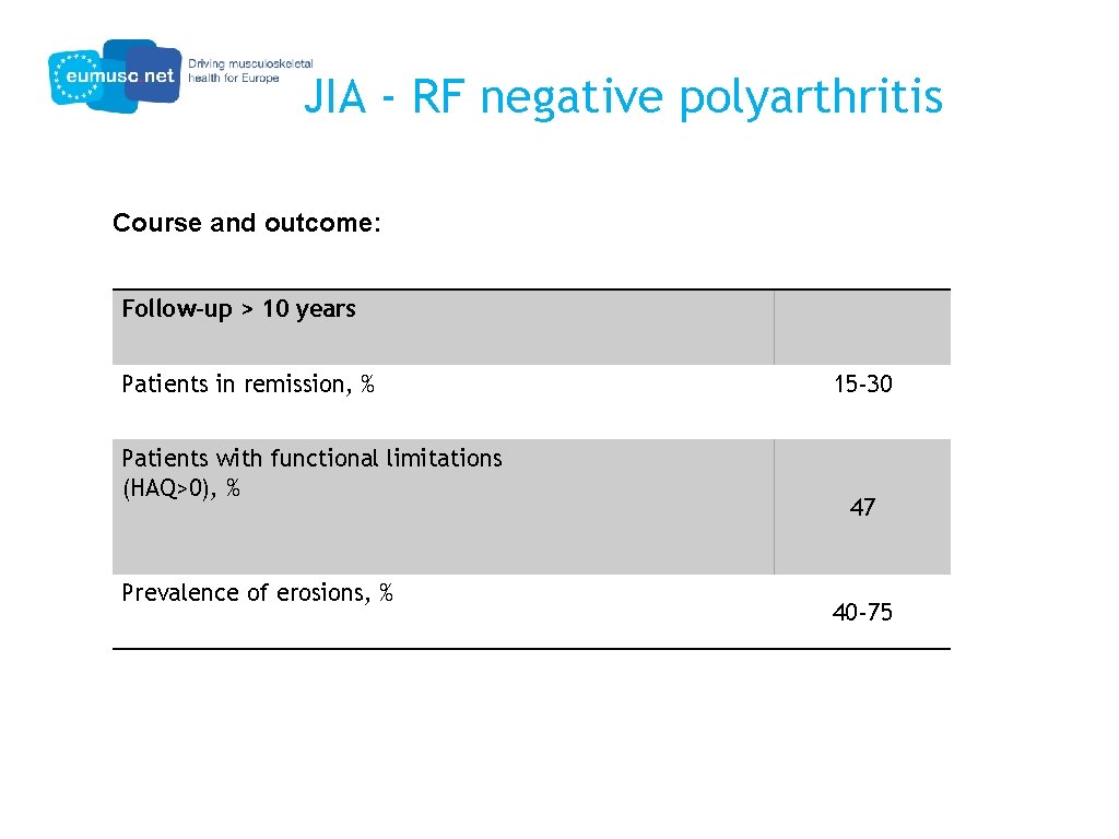JIA - RF negative polyarthritis Course and outcome: Follow-up > 10 years Patients in