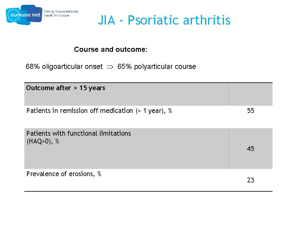 JIA - Psoriatic arthritis Course and outcome: 68% oligoarticular onset 65% polyarticular course Outcome