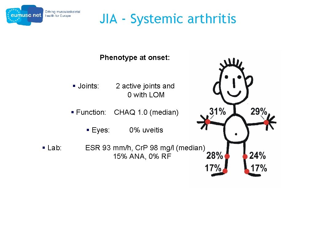 JIA - Systemic arthritis Phenotype at onset: § Joints: 2 active joints and 0