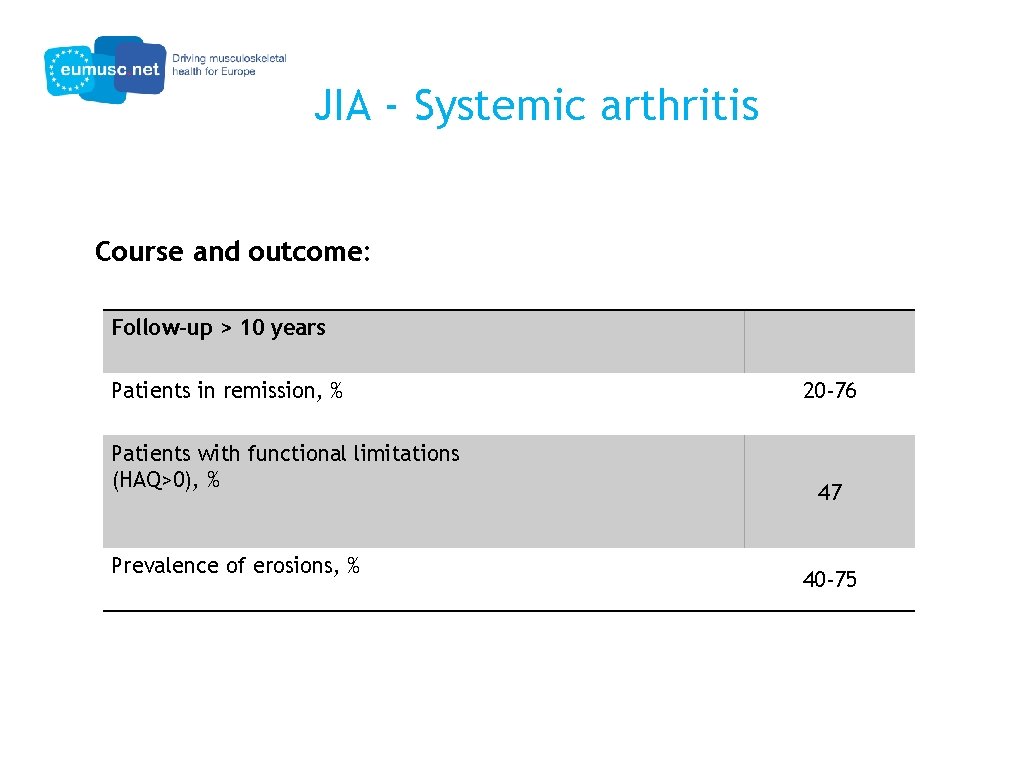 JIA - Systemic arthritis Course and outcome: Follow-up > 10 years Patients in remission,