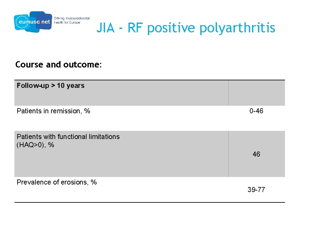 JIA - RF positive polyarthritis Course and outcome: Follow-up > 10 years Patients in