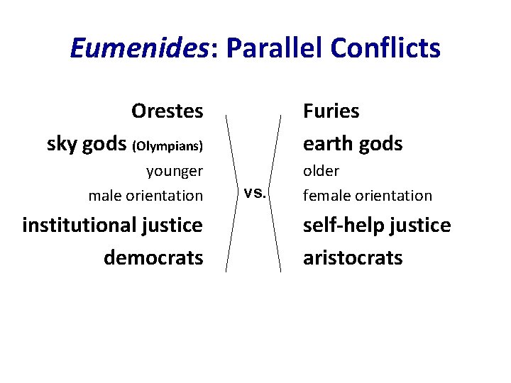 Eumenides: Parallel Conflicts Orestes sky gods (Olympians) younger male orientation institutional justice democrats Furies Eumenides: Parallel Conflicts Orestes sky gods (Olympians) younger male orientation institutional justice democrats Furies