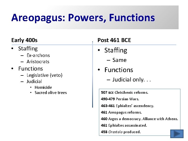 Areopagus: Powers, Functions Early 400 s • Staffing – Ex-archons – Aristocrats • Functions Areopagus: Powers, Functions Early 400 s • Staffing – Ex-archons – Aristocrats • Functions