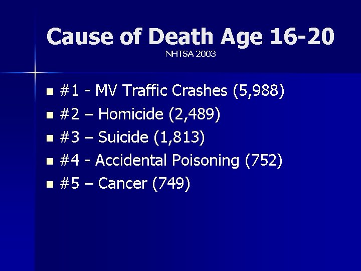 Cause of Death Age 16 -20 NHTSA 2003 #1 - MV Traffic Crashes (5,