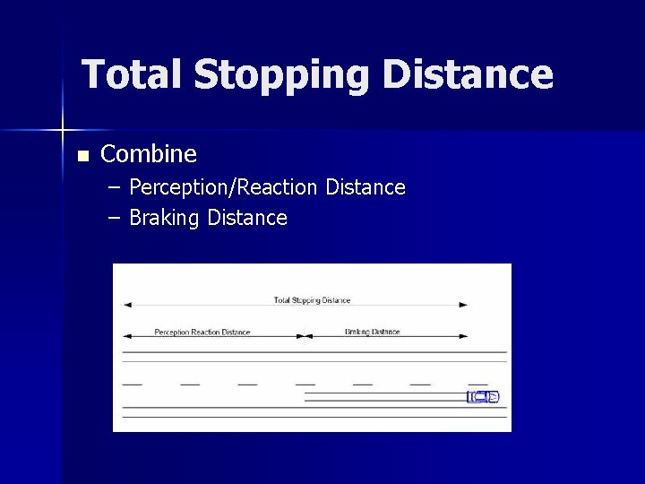 Total Stopping Distance n Combine – Perception/Reaction Distance – Braking Distance 