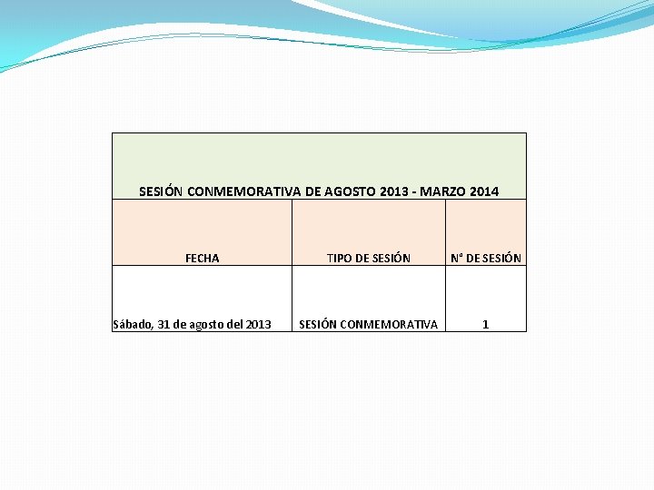 SESIÓN CONMEMORATIVA DE AGOSTO 2013 - MARZO 2014 FECHA Sábado, 31 de agosto del