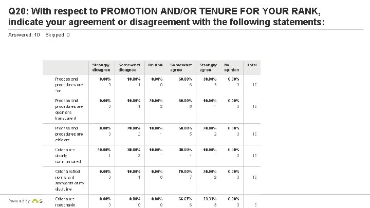 Q 20: With respect to PROMOTION AND/OR TENURE FOR YOUR RANK, indicate your agreement