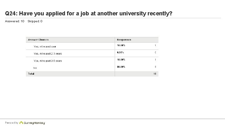 Q 24: Have you applied for a job at another university recently? Answered: 10