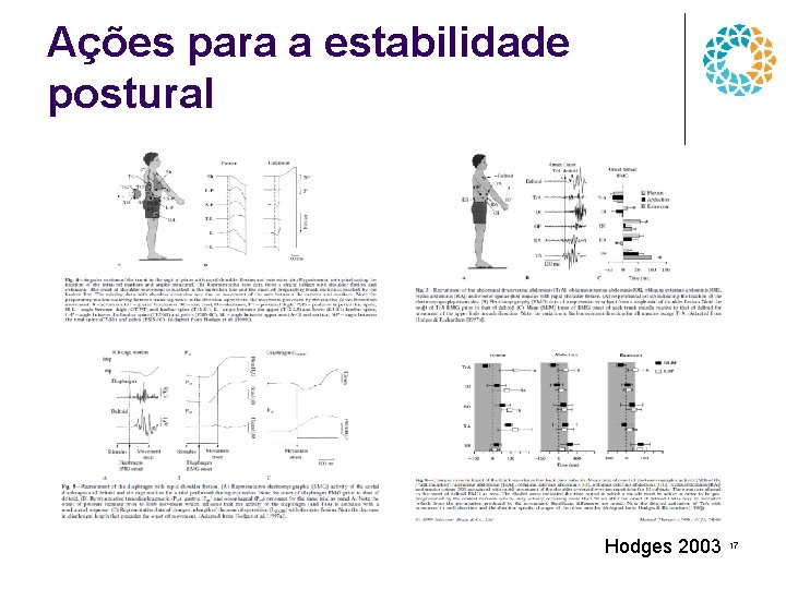 Ações para a estabilidade postural Hodges 2003 17 