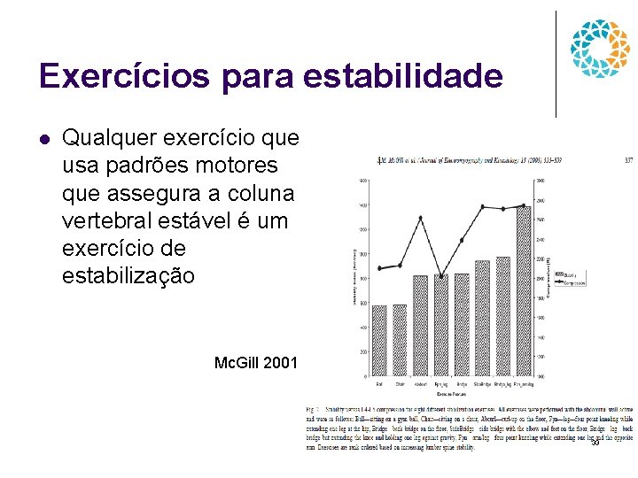 Exercícios para estabilidade l Qualquer exercício que usa padrões motores que assegura a coluna