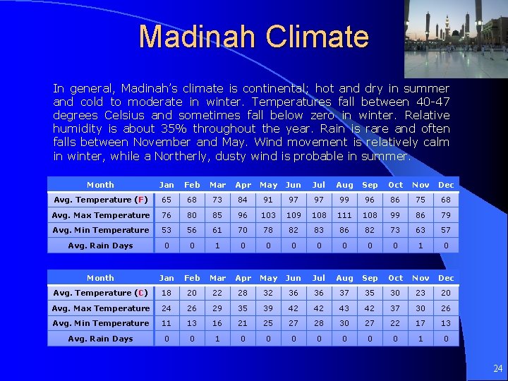 Madinah Climate In general, Madinah’s climate is continental; hot and dry in summer and