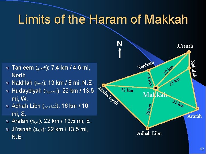 Limits of the Haram of Makkah N Ji'ranah Nakhlah em e ' n Ta
