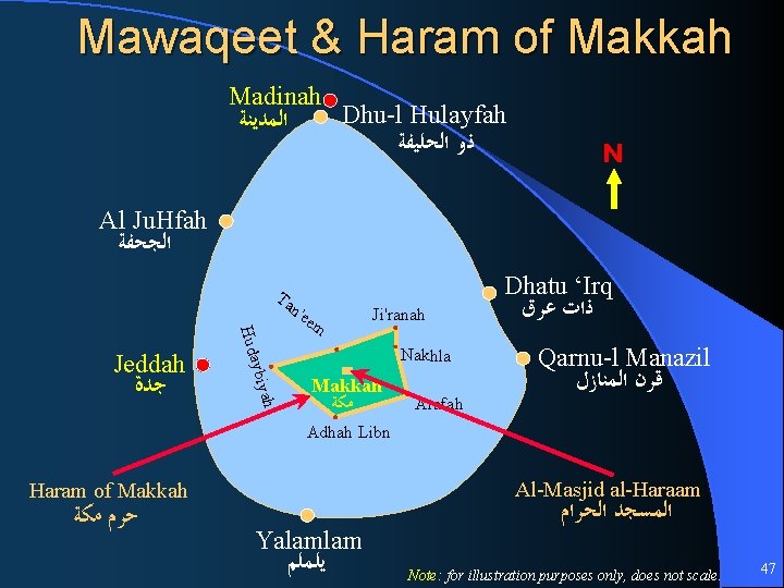 Mawaqeet & Haram of Makkah Madinah Dhu-l Hulayfah ﺍﻟﻤﺪﻳﻨﺔ ﺫﻭ ﺍﻟﺤﻠﻴﻔﺔ N Al Ju.