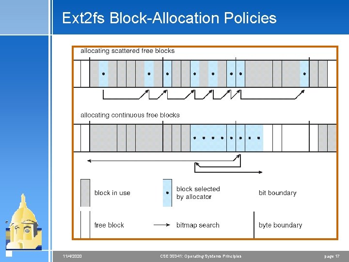 Ext 2 fs Block-Allocation Policies 11/4/2020 CSE 30341: Operating Systems Principles page 17 