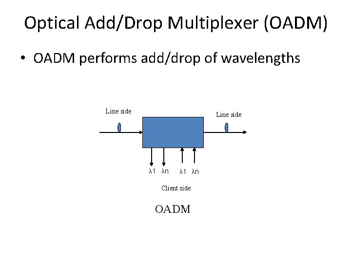Optical Add/Drop Multiplexer (OADM) • OADM performs add/drop of wavelengths Line side λ 1 Optical Add/Drop Multiplexer (OADM) • OADM performs add/drop of wavelengths Line side λ 1