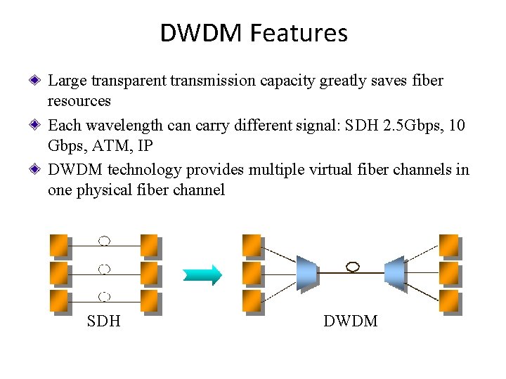 DWDM Features Large transparent transmission capacity greatly saves fiber resources Each wavelength can carry DWDM Features Large transparent transmission capacity greatly saves fiber resources Each wavelength can carry