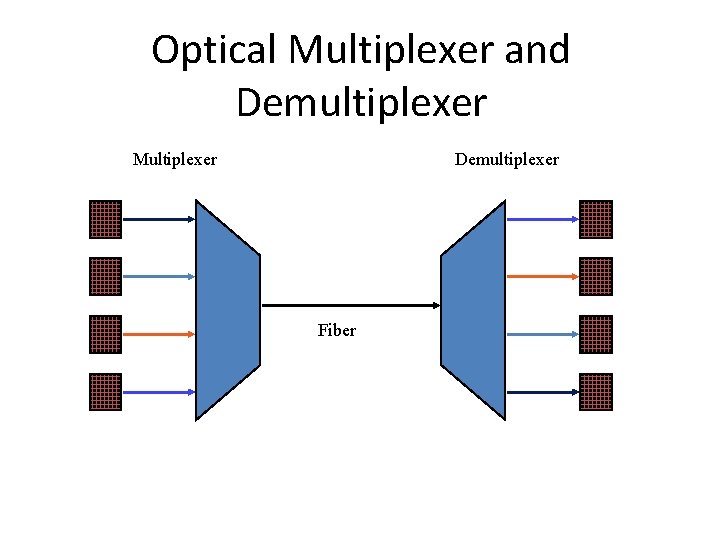 Optical Multiplexer and Demultiplexer Multiplexer Demultiplexer Fiber Optical Multiplexer and Demultiplexer Multiplexer Demultiplexer Fiber