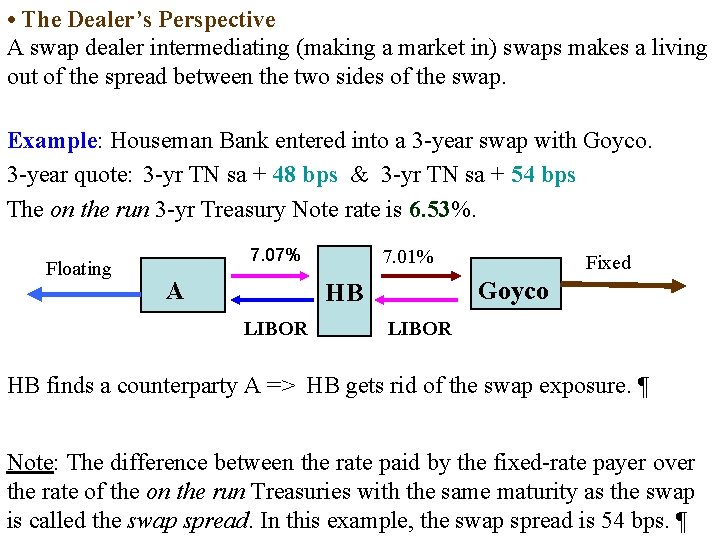  • The Dealer’s Perspective A swap dealer intermediating (making a market in) swaps