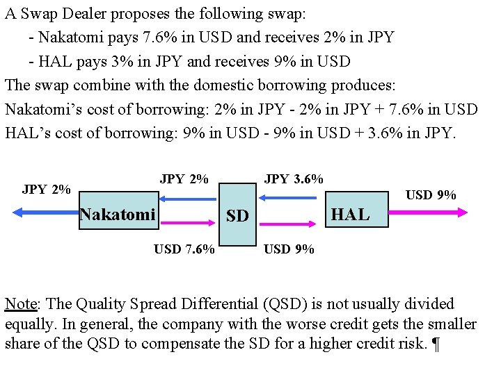 A Swap Dealer proposes the following swap: - Nakatomi pays 7. 6% in USD