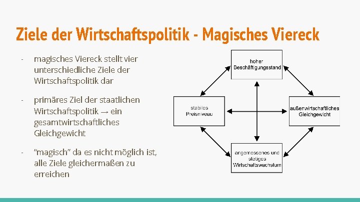 Das Magische Viereck Der Wirtschaftspolitik Die Bundesrepublik Deutschland ein demokratischer und sozialer Bundesstaat