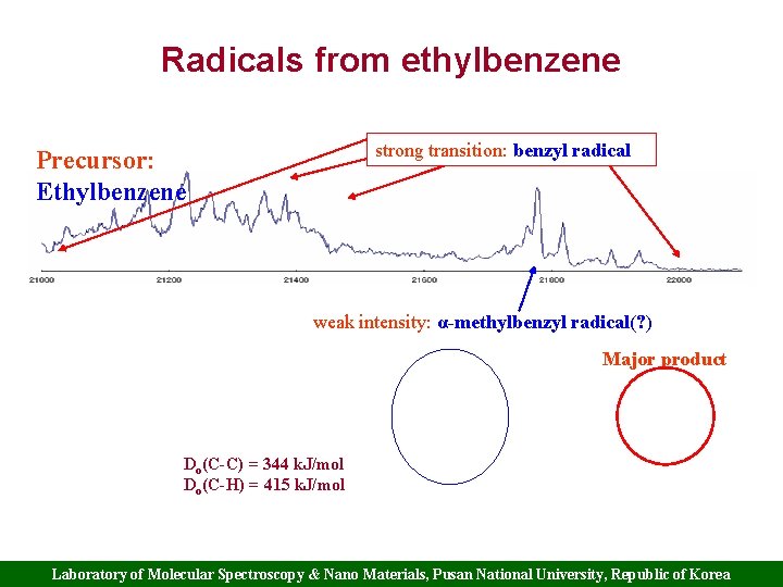 Radicals from ethylbenzene strong transition: benzyl radical Precursor: Ethylbenzene weak intensity: α-methylbenzyl radical(? ) Radicals from ethylbenzene strong transition: benzyl radical Precursor: Ethylbenzene weak intensity: α-methylbenzyl radical(? )