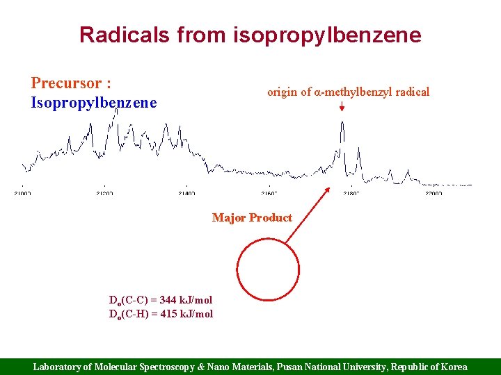 Radicals from isopropylbenzene Precursor : Isopropylbenzene origin of α-methylbenzyl radical Major Product Do(C-C) =