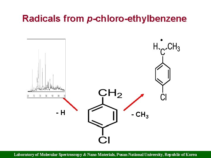 Radicals from p-chloro-ethylbenzene -H - CH 3 Laboratory of Molecular Spectroscopy & Nano Materials,