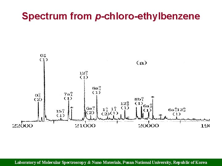 Spectrum from p-chloro-ethylbenzene Laboratory of Molecular Spectroscopy & Nano Materials, Pusan National University, Republic