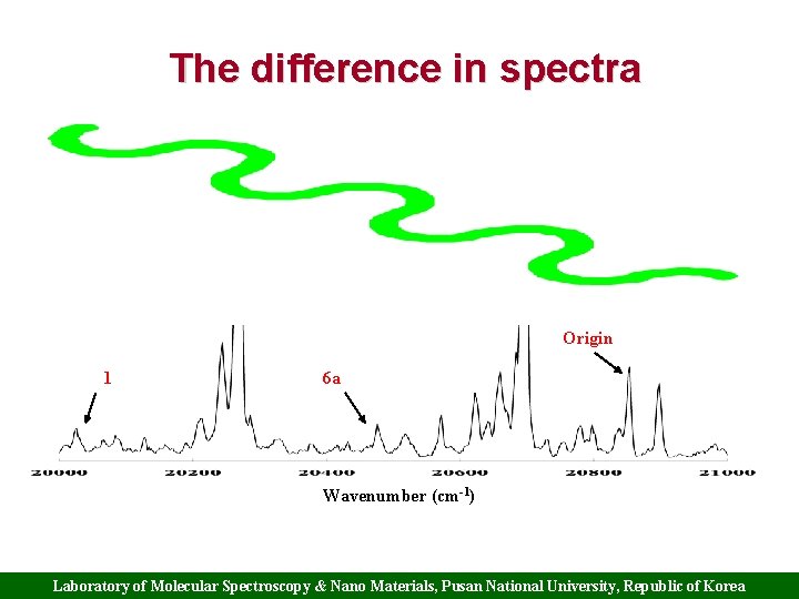 The difference in spectra Origin 1 6 a Wavenumber (cm-1) Laboratory of Molecular Spectroscopy The difference in spectra Origin 1 6 a Wavenumber (cm-1) Laboratory of Molecular Spectroscopy