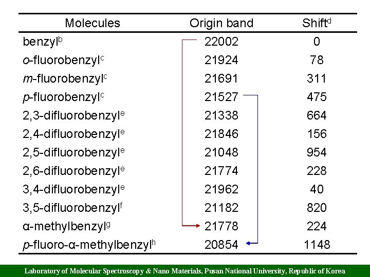 Molecules benzylb o-fluorobenzylc m-fluorobenzylc p-fluorobenzylc 2, 3 -difluorobenzyle 2, 4 -difluorobenzyle 2, 5 -difluorobenzyle Molecules benzylb o-fluorobenzylc m-fluorobenzylc p-fluorobenzylc 2, 3 -difluorobenzyle 2, 4 -difluorobenzyle 2, 5 -difluorobenzyle