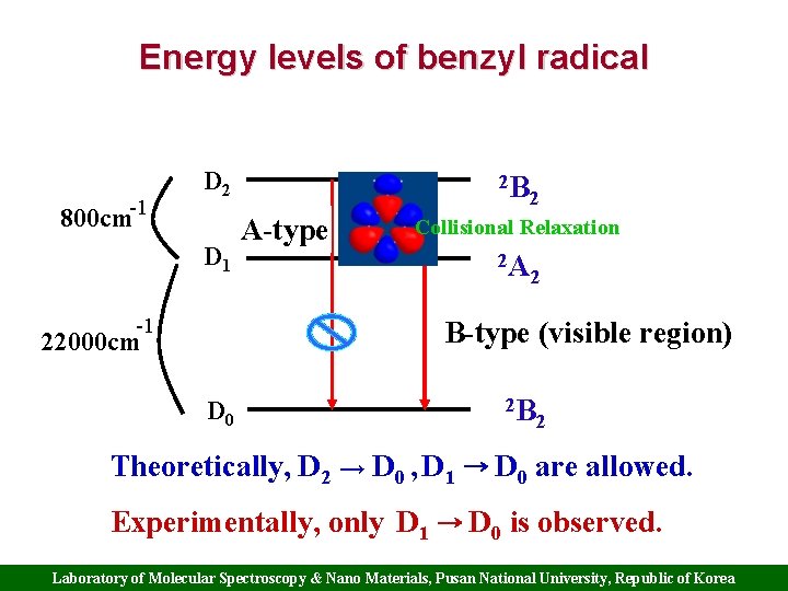 Energy levels of benzyl radical -1 D 2 800 cm D 1 -1 2