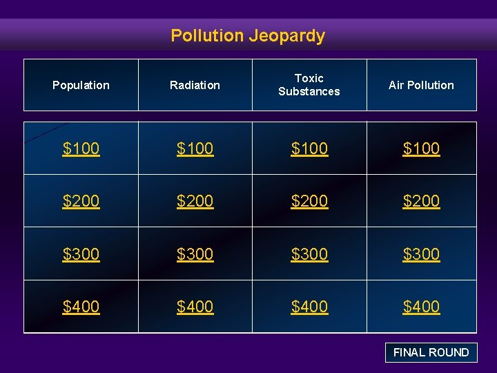 Pollution Jeopardy Population Radiation Toxic Substances Air Pollution $100 $200 $300 $400 FINAL ROUND