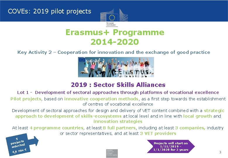 COVEs: 2019 pilot projects Erasmus+ Programme 2014 -2020 Key Activity 2 – Cooperation for
