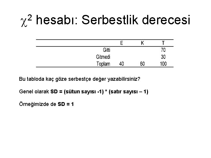  2 hesabı: Serbestlik derecesi Bu tabloda kaç göze serbestçe değer yazabilirsiniz? Genel olarak