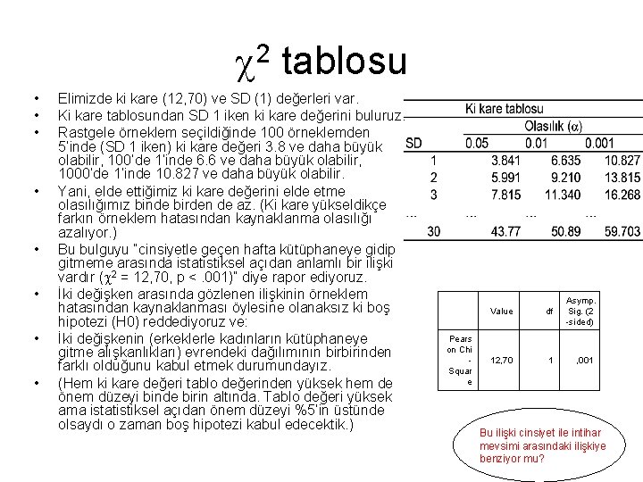  2 tablosu • • Elimizde ki kare (12, 70) ve SD (1) değerleri