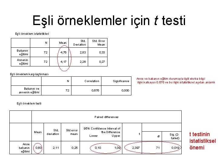 Eşli örneklemler için t testi Eşli örneklem istatistikleri N Mean Std. Deviation Std. Error