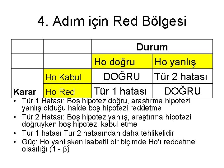 4. Adım için Red Bölgesi Ho Kabul Karar Ho Red Durum Ho doğru Ho