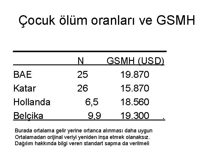 Çocuk ölüm oranları ve GSMH _______________ N GSMH (USD) BAE 25 19. 870 Katar