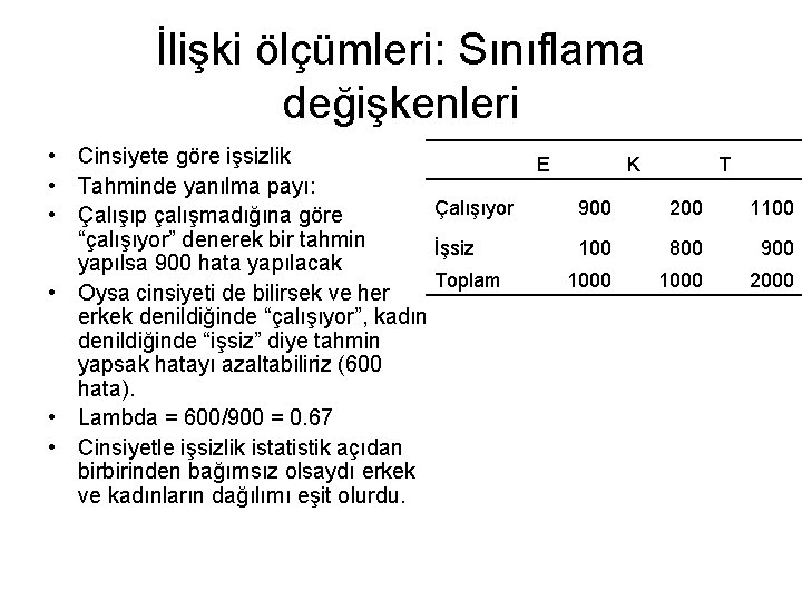 İlişki ölçümleri: Sınıflama değişkenleri • Cinsiyete göre işsizlik • Tahminde yanılma payı: Çalışıyor •