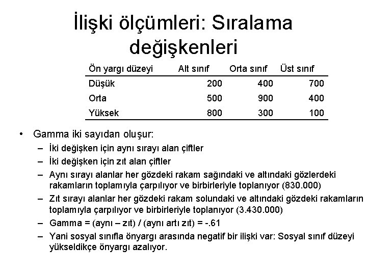 İlişki ölçümleri: Sıralama değişkenleri Ön yargı düzeyi Alt sınıf Orta sınıf Üst sınıf Düşük