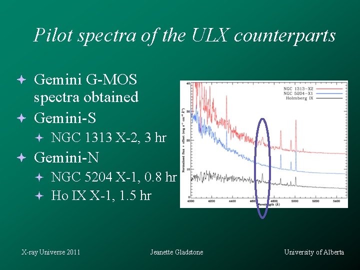 Pilot spectra of the ULX counterparts Gemini G-MOS spectra obtained Gemini-S NGC 1313 X-2,