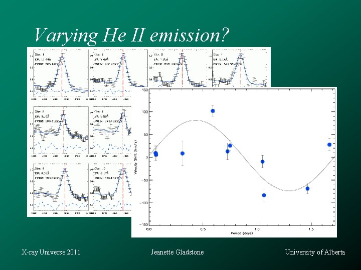 Varying He II emission? X-ray Universe 2011 Jeanette Gladstone University of Alberta 