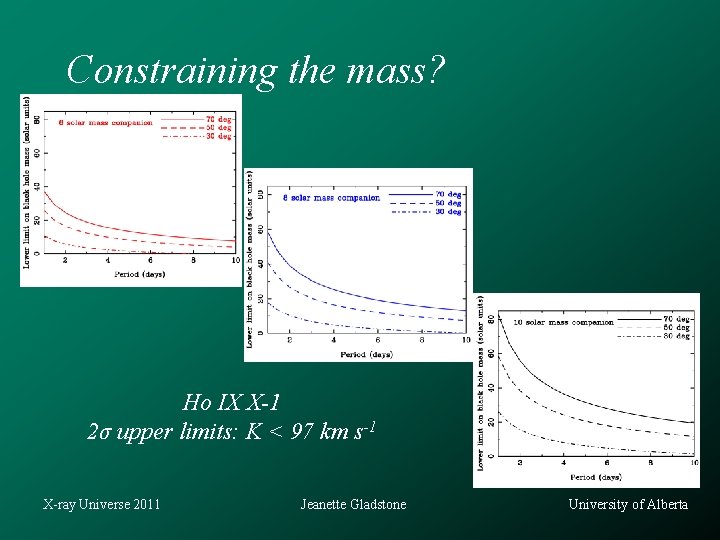 Constraining the mass? Ho IX X-1 2σ upper limits: K < 97 km s-1