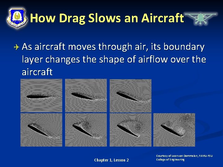 How Drag Slows an Aircraft As aircraft moves through air, its boundary layer changes