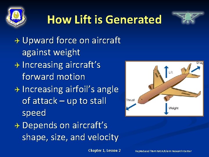 How Lift is Generated Upward force on aircraft against weight Increasing aircraft’s forward motion