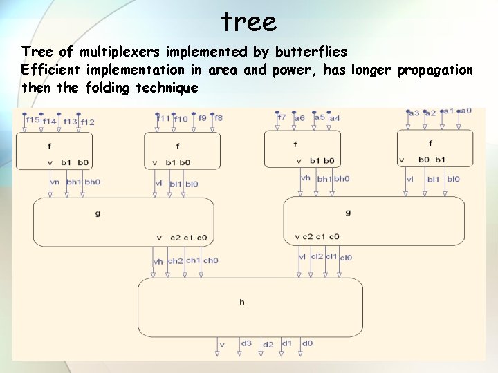 tree Tree of multiplexers implemented by butterflies Efficient implementation in area and power, has