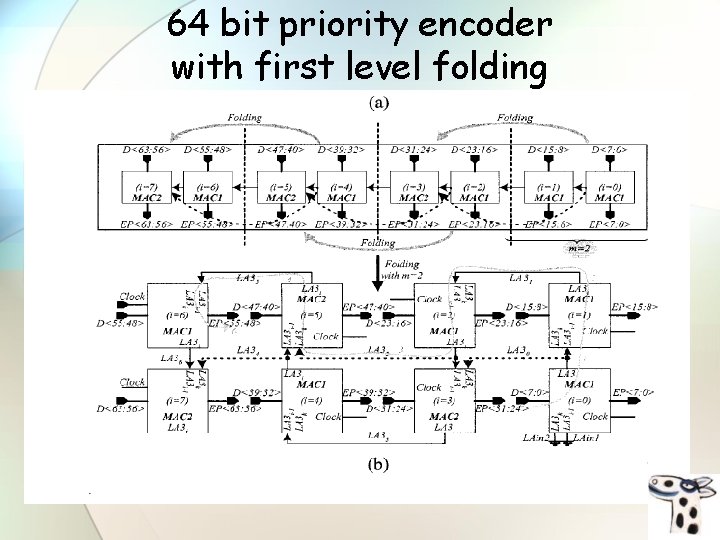 64 bit priority encoder with first level folding 